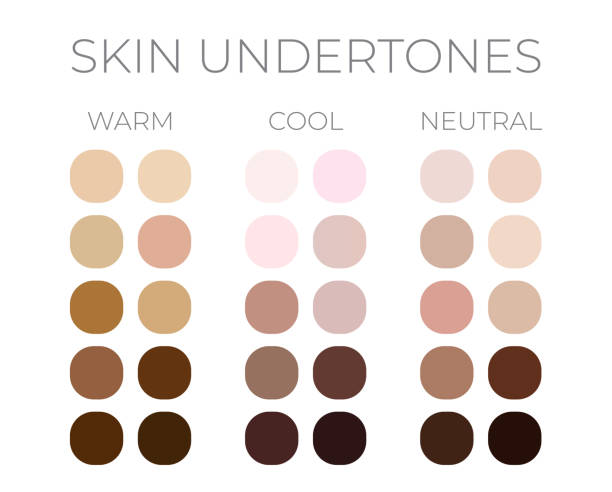 Mastering Your Skin Undertone: A Comprehensive Guide to Looking Radiant and Stylish